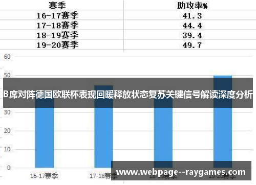 B席对阵德国欧联杯表现回暖释放状态复苏关键信号解读深度分析
