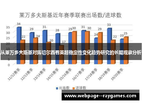 从莱万多夫斯基对阵切尔西看英超稳定性变化趋势研究的长期观察分析
